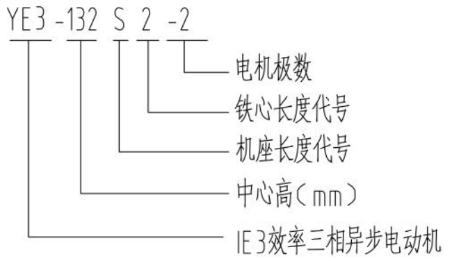 YE2-280M-4电机型号说明详解